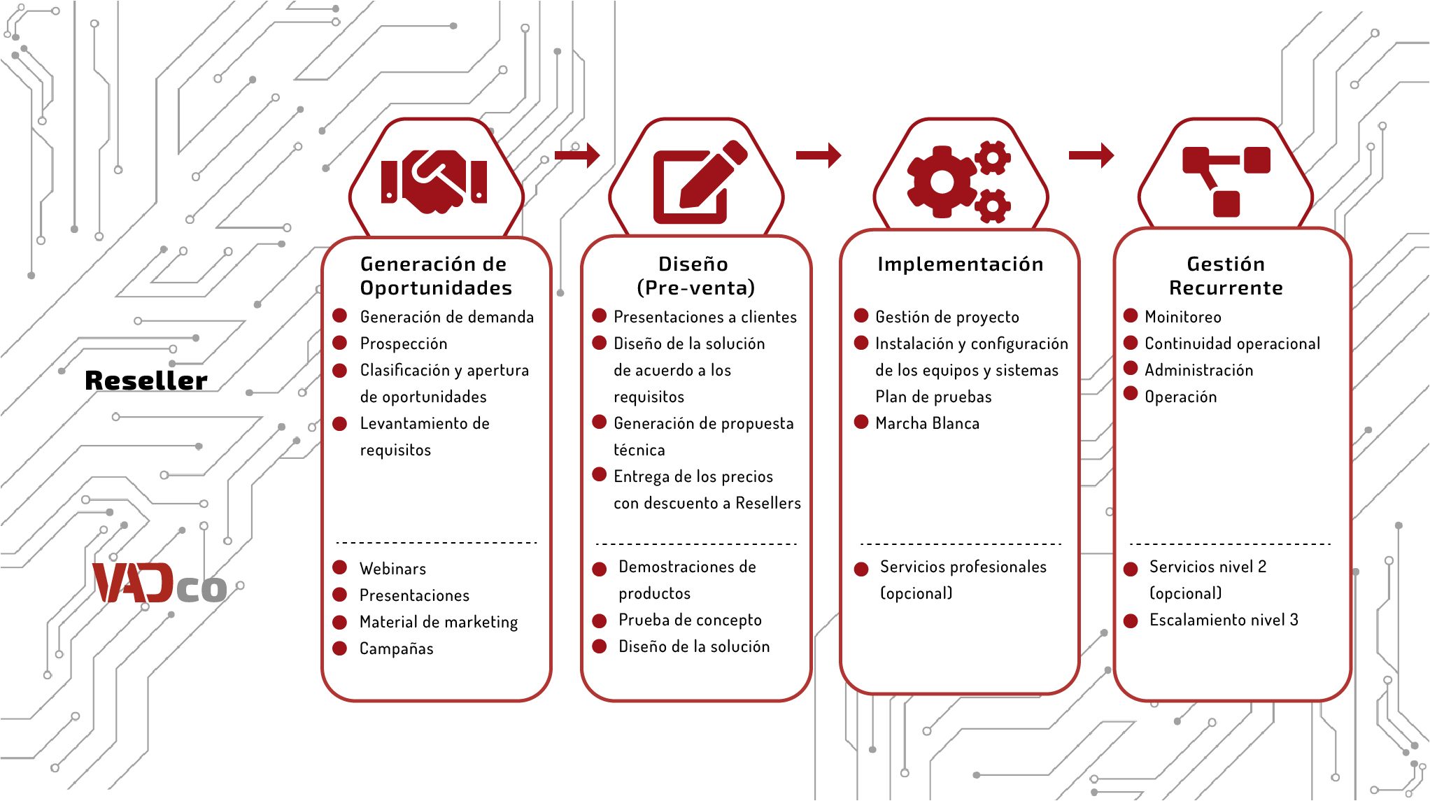 Diagrama Teknos Diagrama Teknos